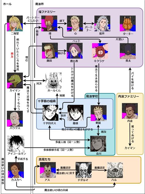 ドロヘドロ ネタバレ|【考察】ドロヘドロの伏線・設定のネタバレまとめ！。